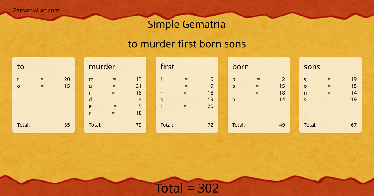 to murder first born sons in simple Gematria